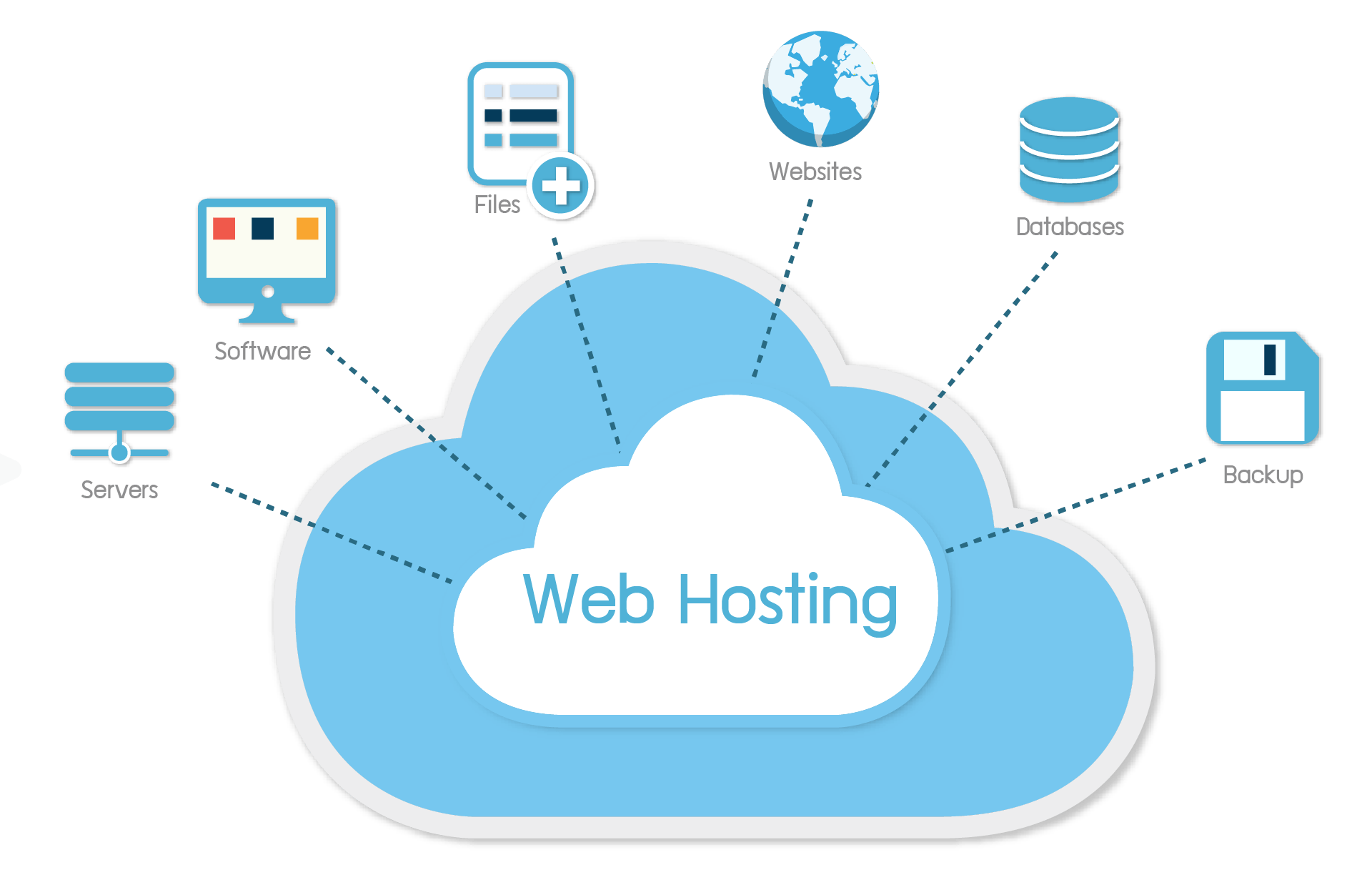 cloud hosting